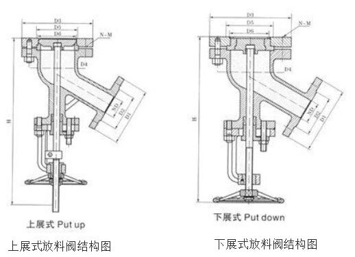 上展式放料閥和下展式放料閥的結(jié)構(gòu)圖